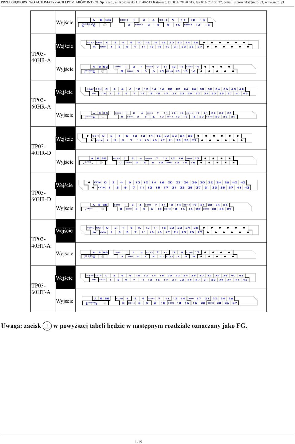 pl Wyjście Output A B SG COM0 1 2 4 COM2 100~240VAC N 0 COM1 3 5 6 7 11 12 14 10 COM3 13 15 TP03-40HR-A +24V COM 0 2 4 6 10 12 14 Wejście Input 0V COM 1 3 5 7 11 13 15 Wyjście Output 100~240VAC N A B