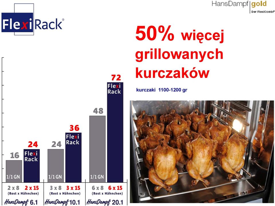 kurczaków