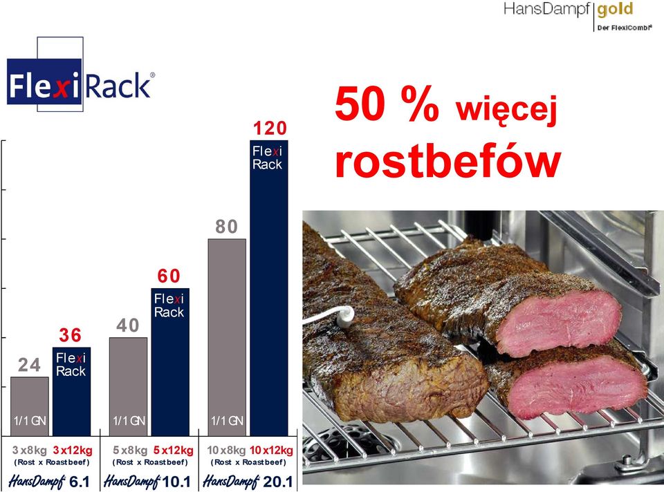 3x12kg 5 x8kg 5 x12kg 10x8kg 10 x12kg (Rost x