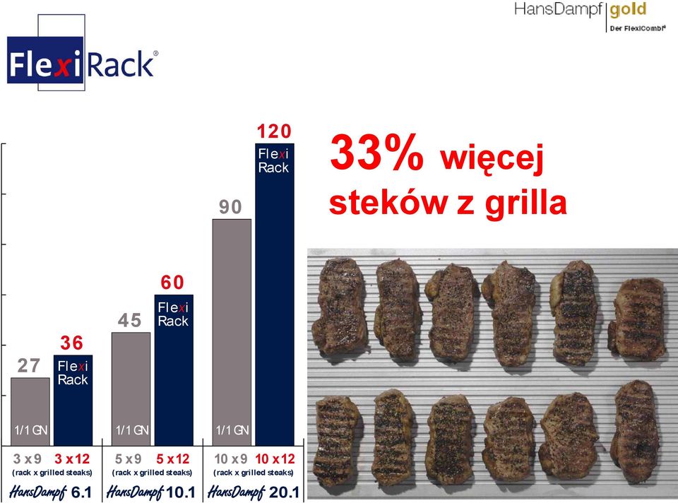 5 x 9 5 x 12 10 x 9 10 x 12 (rack x grilled steaks)