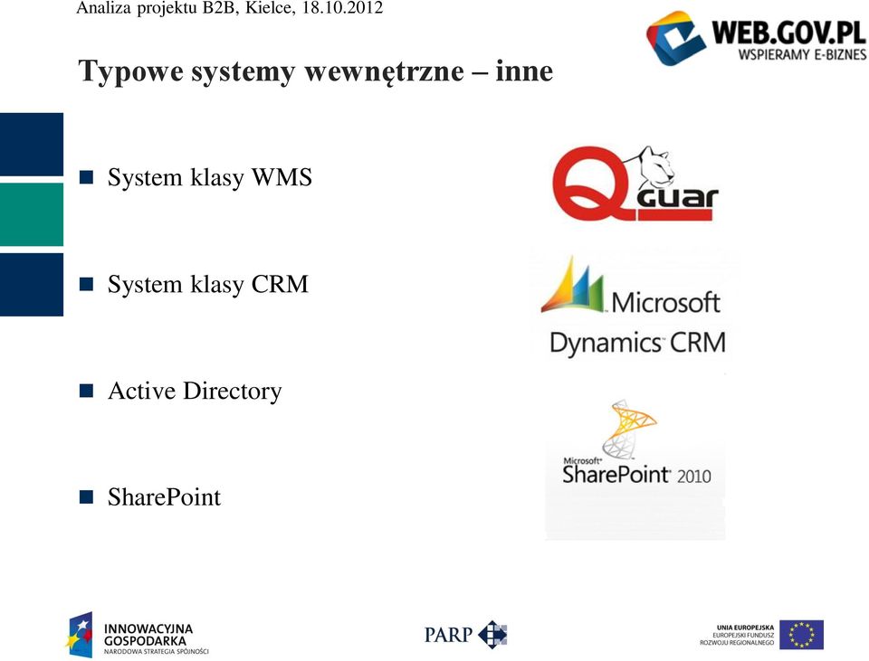 klasy WMS System klasy