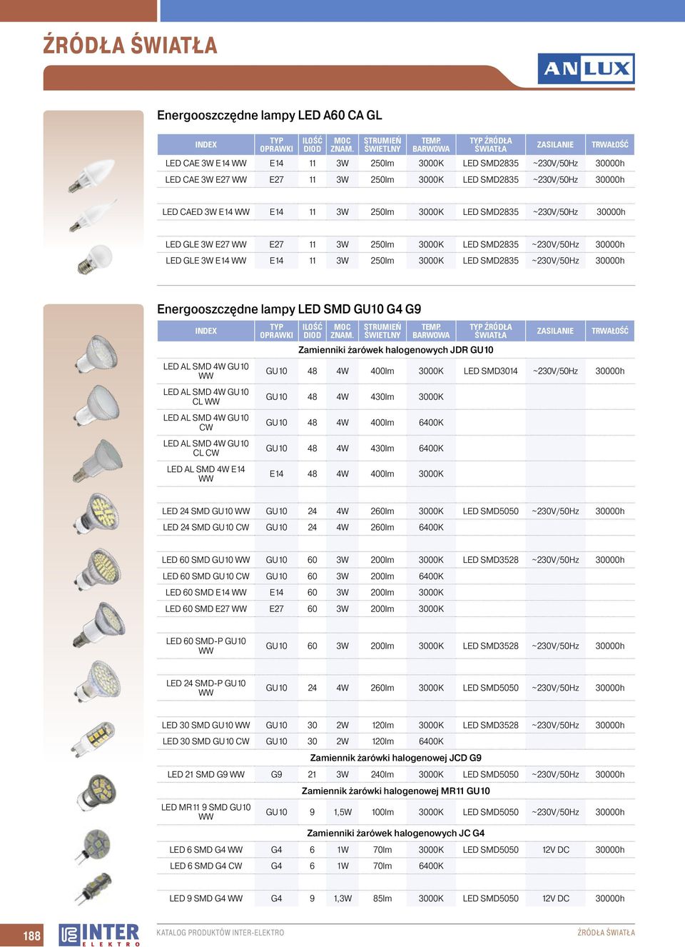 E14 11 3W 250lm 3000K LED SMD2835 ~230V/50Hz 30000h LED GLE 3W E27 WW E27 11 3W 250lm 3000K LED SMD2835 ~230V/50Hz 30000h LED GLE 3W E14 WW E14 11 3W 250lm 3000K LED SMD2835 ~230V/50Hz 30000h