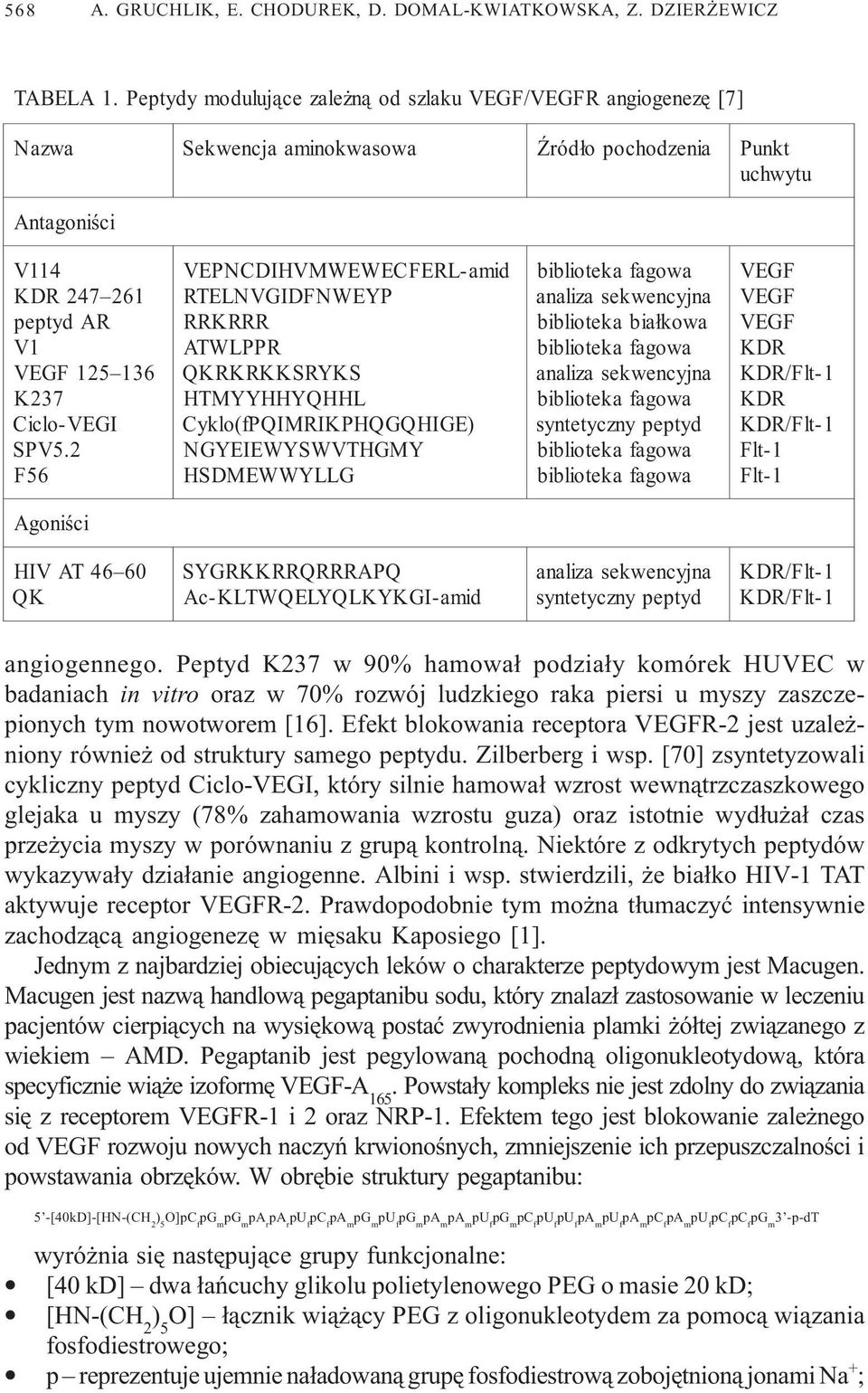 SPV5.2 F56 VEPNCDIHVMWEWECFERL-amid RTELNVGIDFNWEYP RRKRRR ATWLPPR QKRKRKKSRYKS HTMYYHHYQHHL Cyklo(fPQIMRIKPHQGQHIGE) NGYEIEWYSWVTHGMY HSDMEWWYLLG biblioteka fagowa analiza sekwencyjna biblioteka