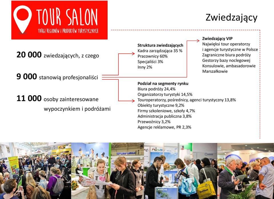 Gestorzy bazy noclegowej Konsulowie, ambasadorowie Marszałkowie Podział na segmenty rynku Biura podróży 24,4% Organizatorzy turystyki 14,5% Touroperatorzy,