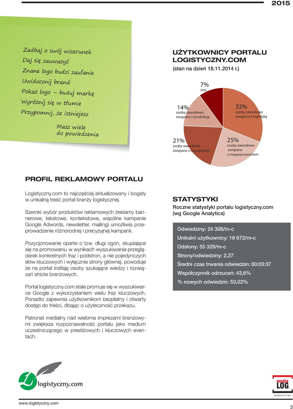 transportem 33% osoby zawodowo związane z logistyką 25% osoby zawodowo związane z magazynowaniem PROFIL REKLAMOWY PORTALU Logistyczny.