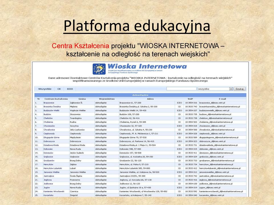 INTERNETOWA kształcenie