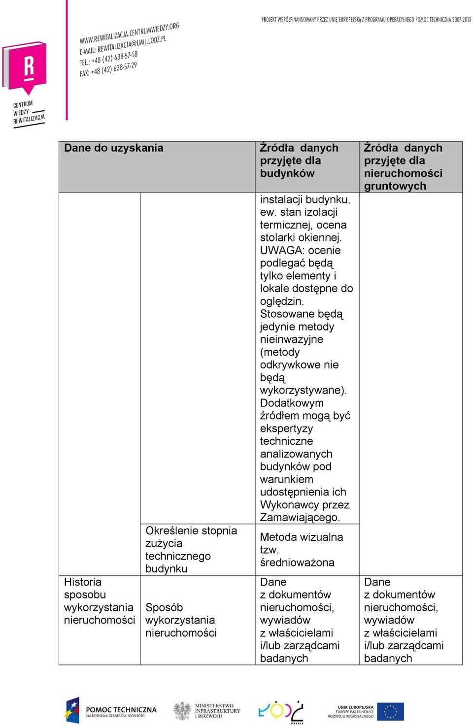 Stosowane będą jedynie metody nieinwazyjne (metody odkrywkowe nie będą wykorzystywane).