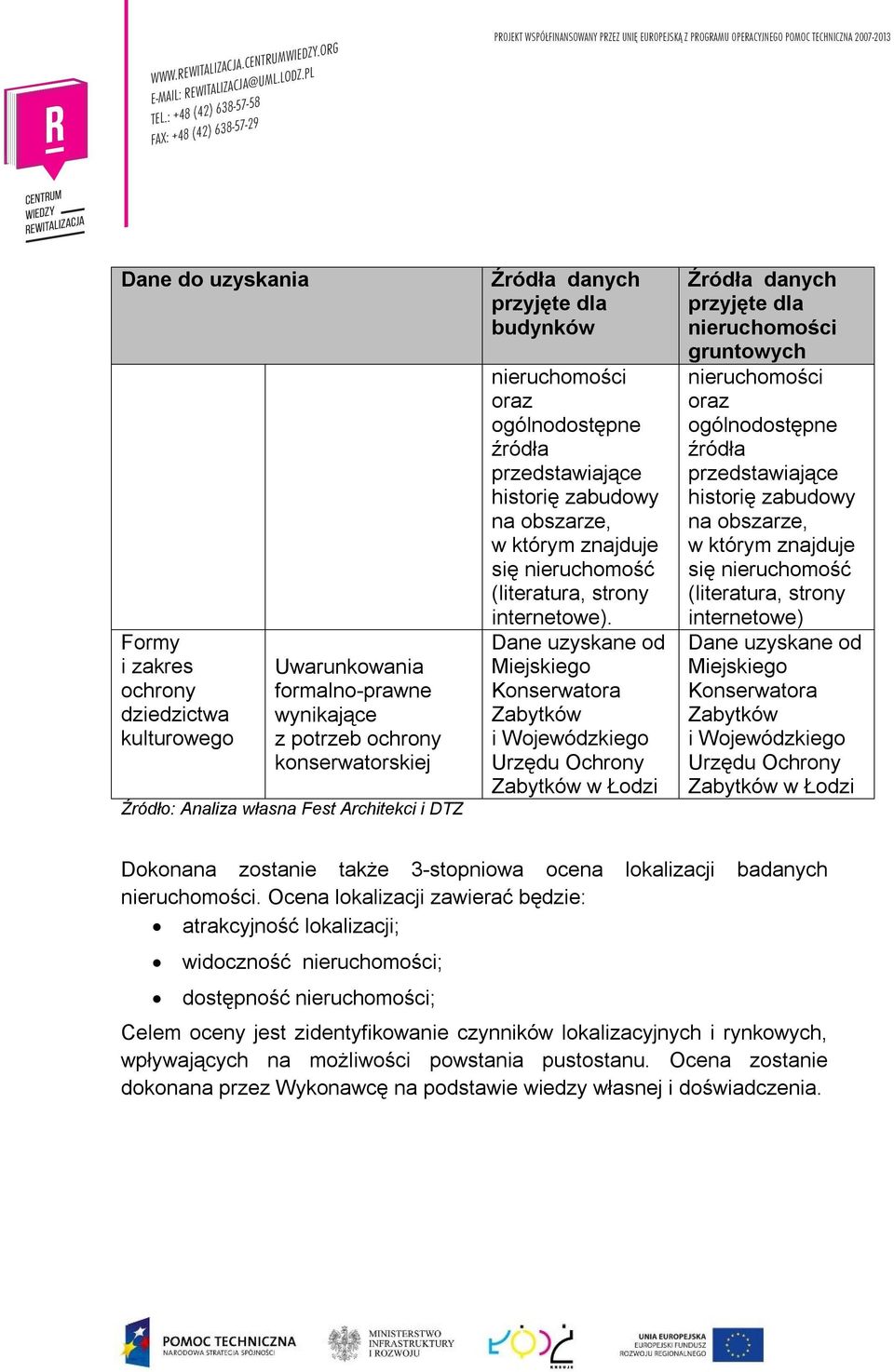 Dane uzyskane od Miejskiego Konserwatora Zabytków i Wojewódzkiego Urzędu Ochrony Zabytków w Łodzi Źródła danych przyjęte dla nieruchomości gruntowych nieruchomości oraz ogólnodostępne źródła