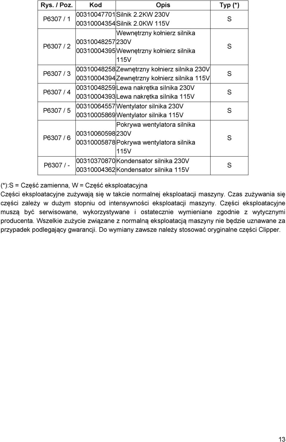 Lewa nakrętka silnika 230V 00310004393 Lewa nakrętka silnika 115V 00310064557 entylator silnika 230V 00310005869 entylator silnika 115V Pokrywa wentylatora silnika 00310060598 230V 00310005878