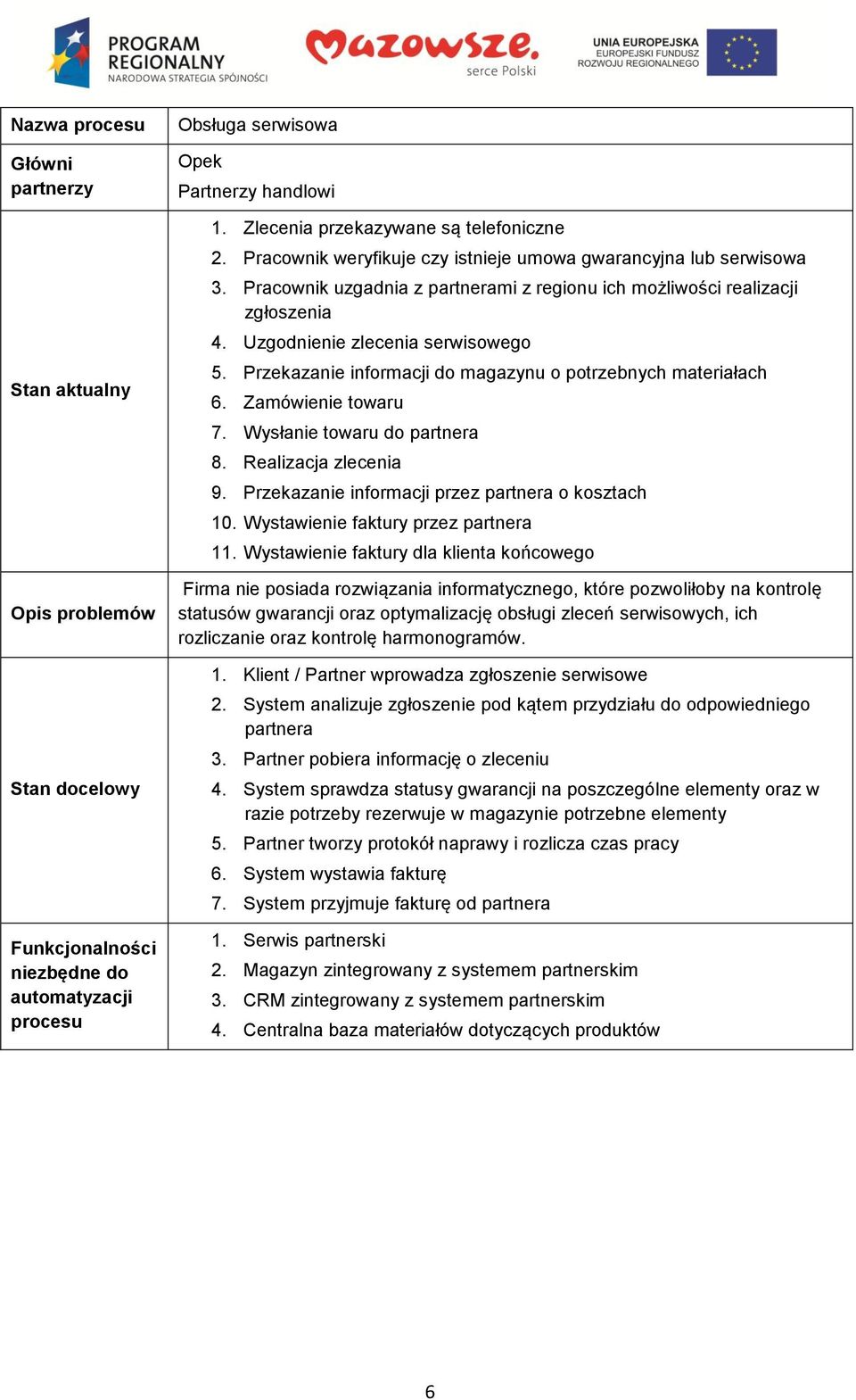 Uzgodnienie zlecenia serwisowego 5. Przekazanie informacji do magazynu o potrzebnych materiałach 6. Zamówienie towaru 7. Wysłanie towaru do partnera 8. Realizacja zlecenia 9.