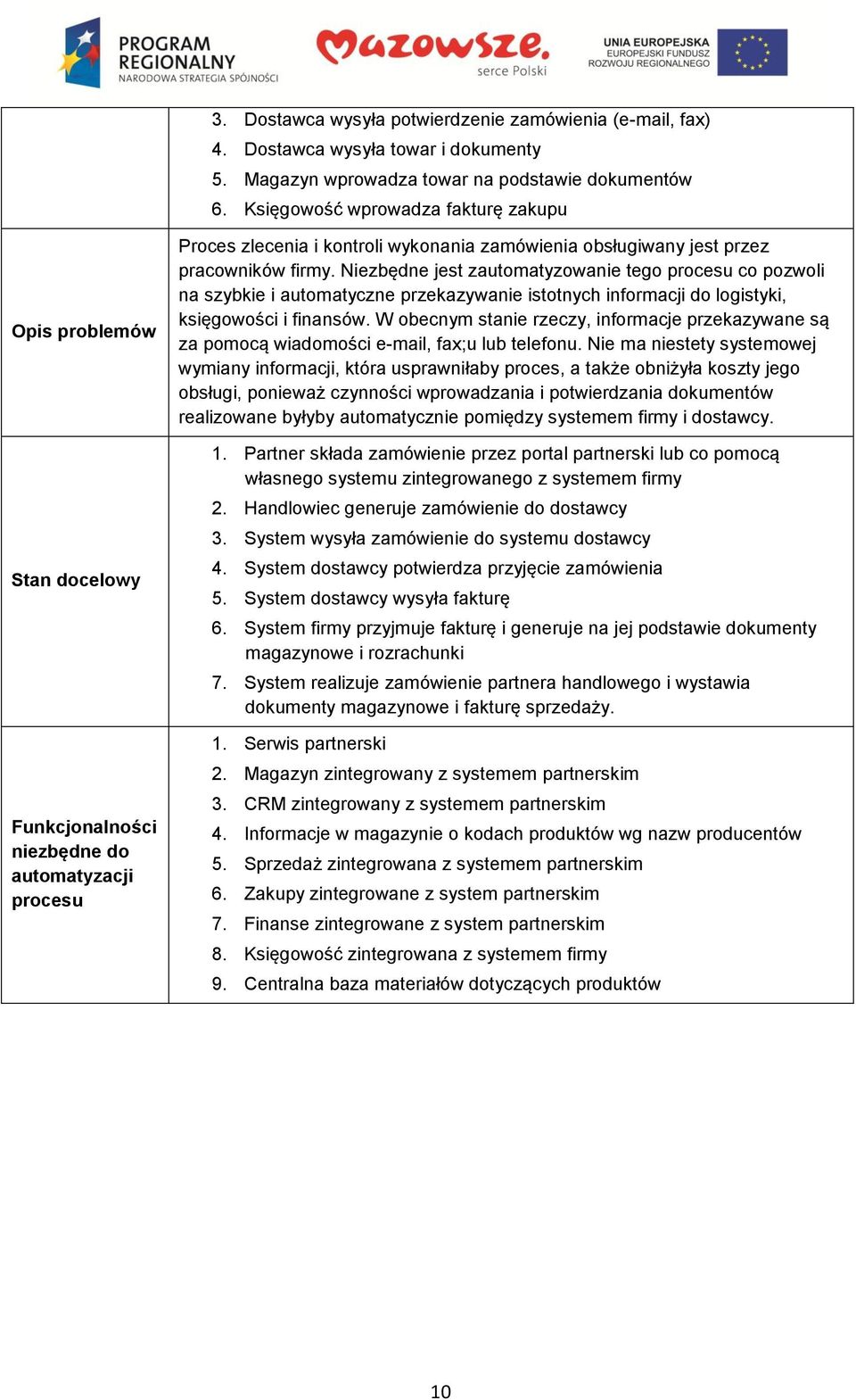 firmy. Niezbędne jest zautomatyzowanie tego procesu co pozwoli na szybkie i automatyczne przekazywanie istotnych informacji do logistyki, księgowości i finansów.