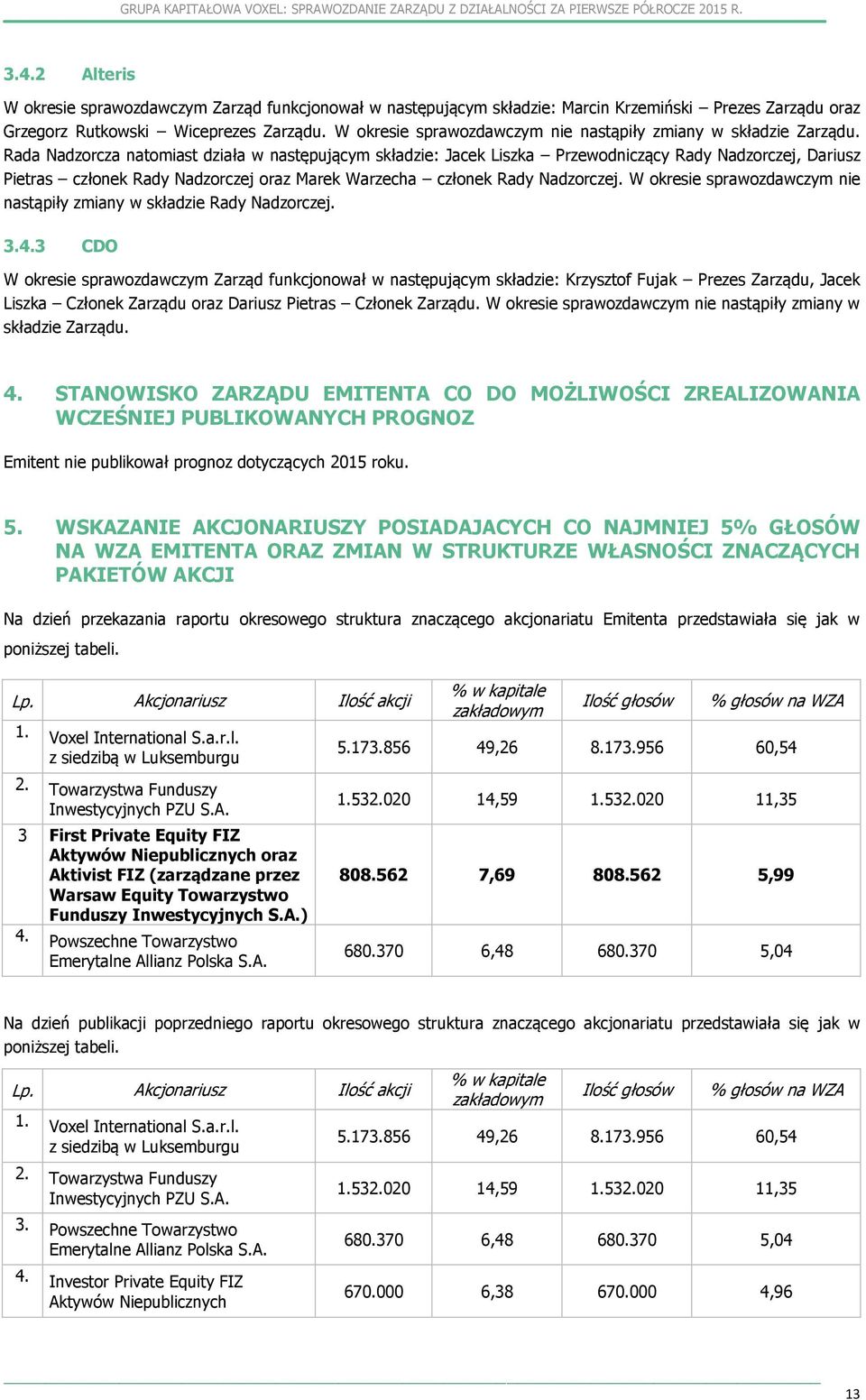 Rada Nadzorcza natomiast działa w następującym składzie: Jacek Liszka Przewodniczący Rady Nadzorczej, Dariusz Pietras członek Rady Nadzorczej oraz Marek Warzecha członek Rady Nadzorczej.