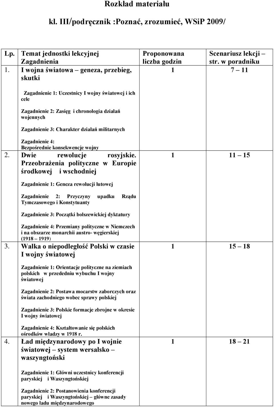 w poradniku 1 7 11 Zagadnienie 1: Uczestnicy I wojny światowej i ich cele Zagadnienie 2: Zasięg i chronologia działań wojennych Zagadnienie 3: Charakter działań militarnych Zagadnienie 4: