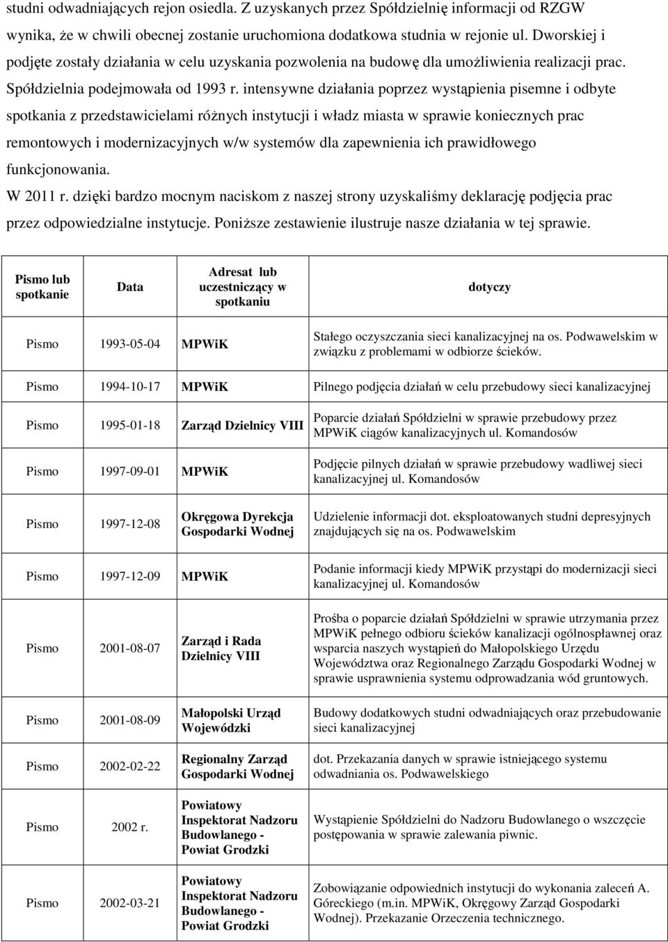 intensywne działania poprzez wystąpienia pisemne i odbyte spotkania z przedstawicielami różnych instytucji i władz miasta w sprawie koniecznych prac remontowych i modernizacyjnych w/w systemów dla