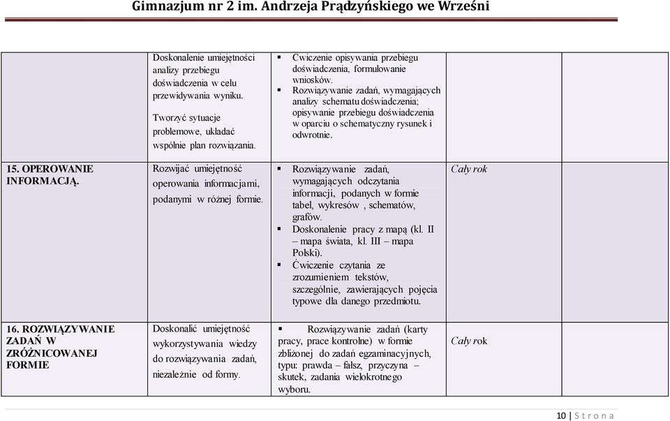 Rozwiązywanie zadań, wymagających analizy schematu doświadczenia; opisywanie przebiegu doświadczenia w oparciu o schematyczny rysunek i odwrotnie. 15. OPEROWANIE INFORMACJĄ.