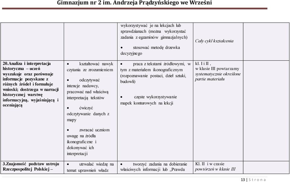 oceniającą kształtować nawyk czytania ze zrozumieniem odczytywać intencje nadawcy, pracować nad właściwą interpretacją tekstów ćwiczyć odczytywanie danych z mapy praca z tekstami źródłowymi, w tym z