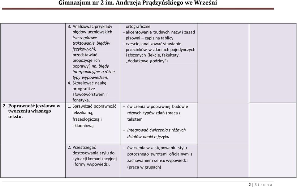 Przestrzegać dostosowania stylu do sytuacji komunikacyjnej i formy wypowiedzi.