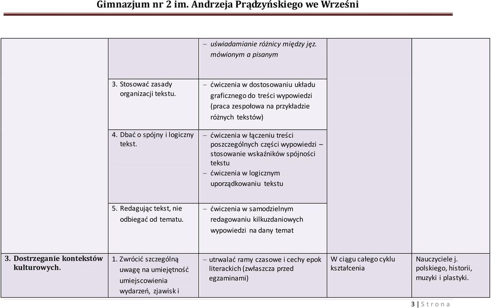 ćwiczenia w łączeniu treści poszczególnych części wypowiedzi stosowanie wskaźników spójności tekstu ćwiczenia w logicznym uporządkowaniu tekstu 5. Redagując tekst, nie odbiegać od tematu.