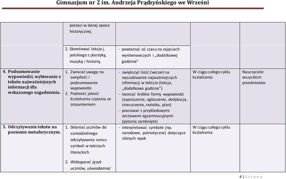 Zwracać uwagę na zwięzłość i podsumowanie wypowiedzi. 2. Podnieść jakość kształcenia czytania ze zrozumieniem 1.