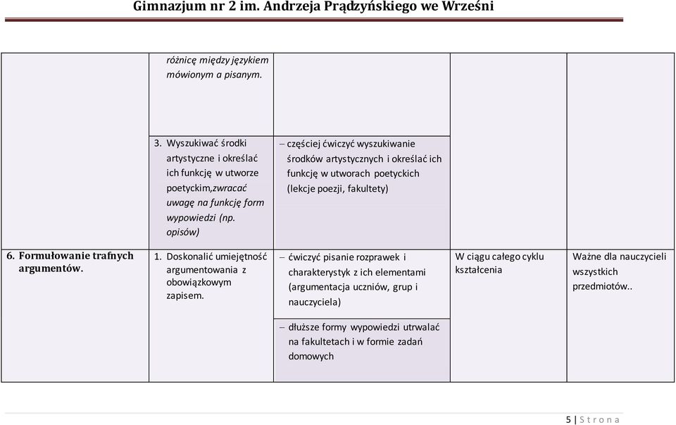 1. Doskonalić umiejętność argumentowania z obowiązkowym zapisem.