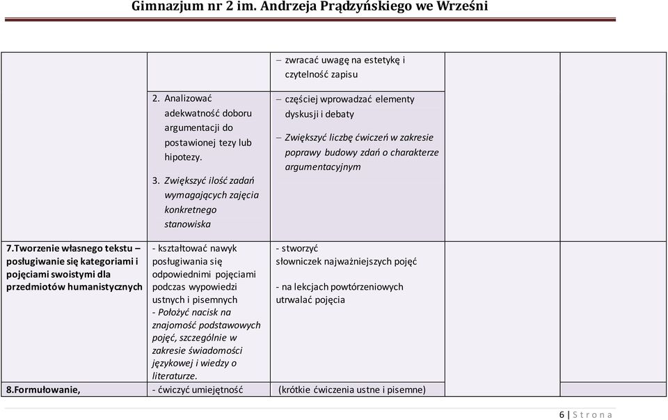 7.Tworzenie własnego tekstu posługiwanie się kategoriami i pojęciami swoistymi dla przedmiotów humanistycznych - kształtować nawyk posługiwania się odpowiednimi pojęciami podczas wypowiedzi ustnych i