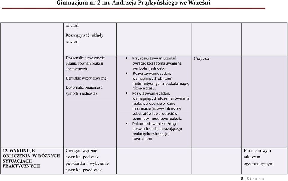 Rozwiązywanie zadań, wymagających ułożenia równania reakcji, w oparciu o różne informacje (nazwy lub wzory substratów lub produktów, schematy modelowe reakcji.