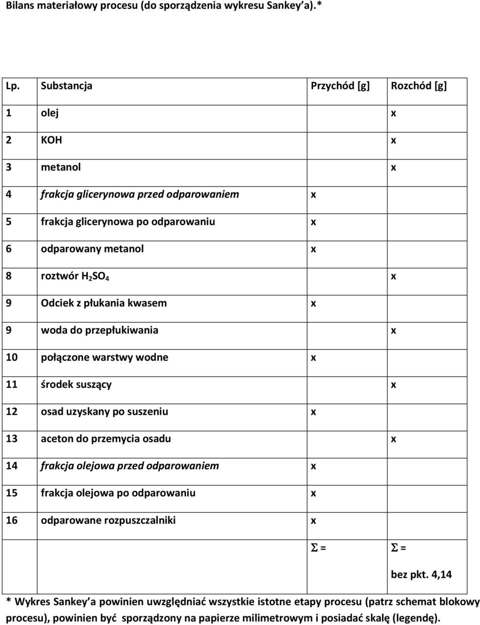 SO 4 x 9 Odciek z płukania kwasem x 9 woda do przepłukiwania x 10 połączone warstwy wodne x 11 środek suszący x 12 osad uzyskany po suszeniu x 13 aceton do przemycia osadu x 14