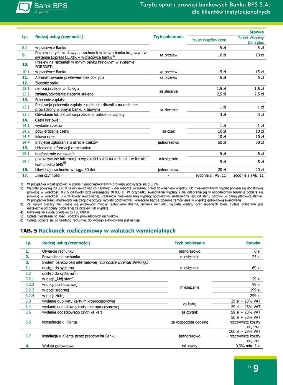 1 w placówce Banku za przelew 15 zł 15 zł 11. Administrowanie przelewem bez pokrycia za przelew 5 zł 5 zł 12. Zlecenie stałe: 12.1 realizacja zlecenia stałego 1,5 zł 1,5 zł za zlecenie 12.