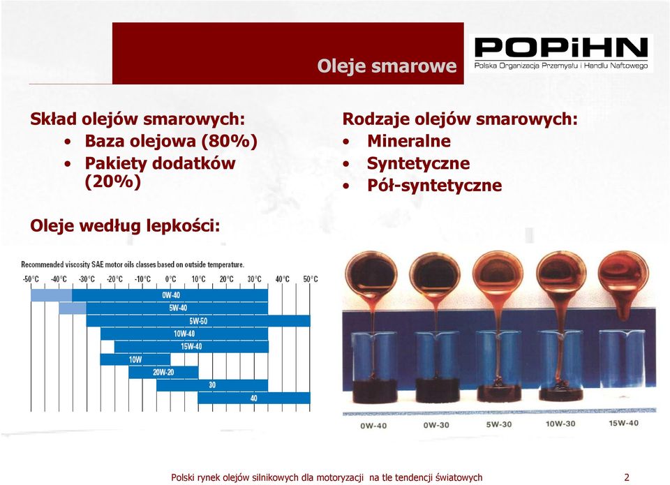 Rodzaje olejów smarowych: Mineralne