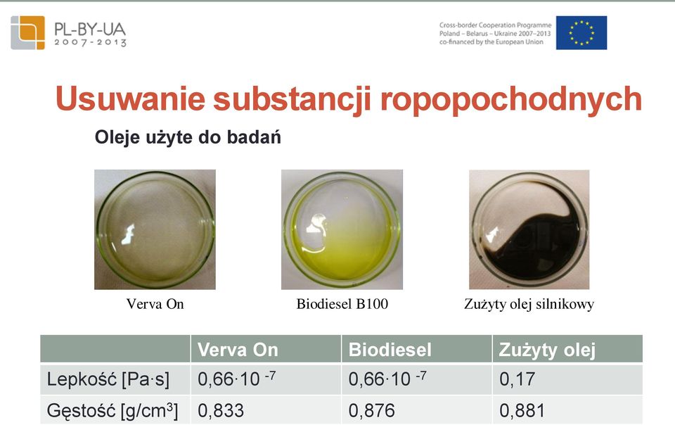 Verva On Biodiesel Zużyty olej Lepkość [Pa s] 0,66