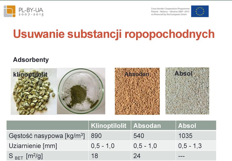 Absol Gęstość nasypowa [kg/m 3 ] 890 540 1035