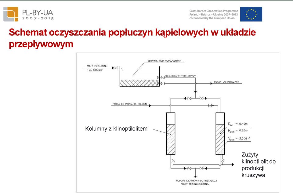 przepływowym Kolumny z