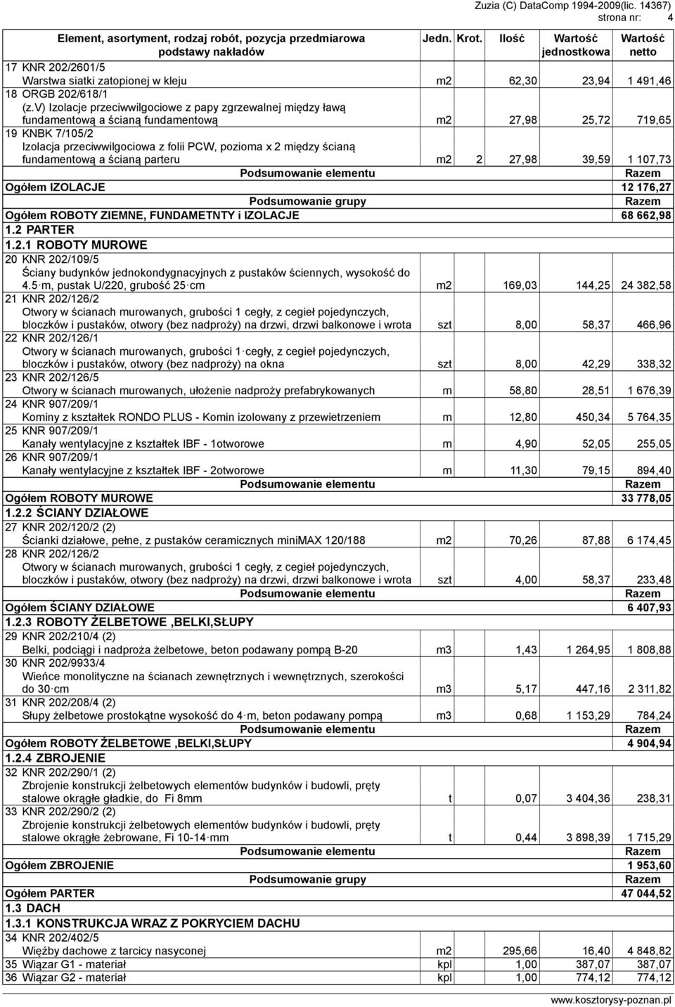 fundamentową a ścianą parteru m2 2 27,98 39,59 1 107,73 Ogółem IZOLACJE 12 176,27 Podsumowanie grupy Ogółem ROBOTY ZIEMNE, FUNDAMETNTY i IZOLACJE 68 662,98 1.2 PARTER 1.2.1 ROBOTY MUROWE 20 KNR 202/109/5 Ściany budynków jednokondygnacyjnych z pustaków ściennych, wysokość do 4.