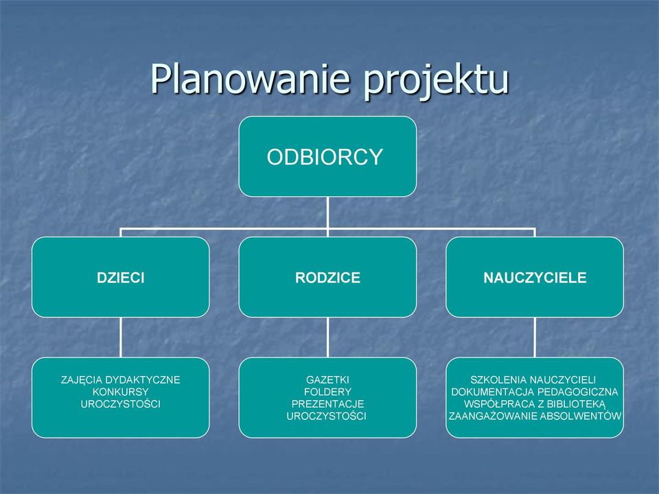 PREZENTACJE UROCZYSTOŚCI SZKOLENIA NAUCZYCIELI