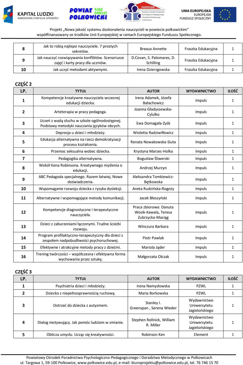 TYTUŁ AUTOR WYDAWNICTWO ILOŚĆ Kompetencje kreatywne nauczyciela wczesnej edukacji dziecka. 2 Arteterapia w pracy pedagoga. Uczeń z wadą słuchu w szkole ogólnodostępnej.