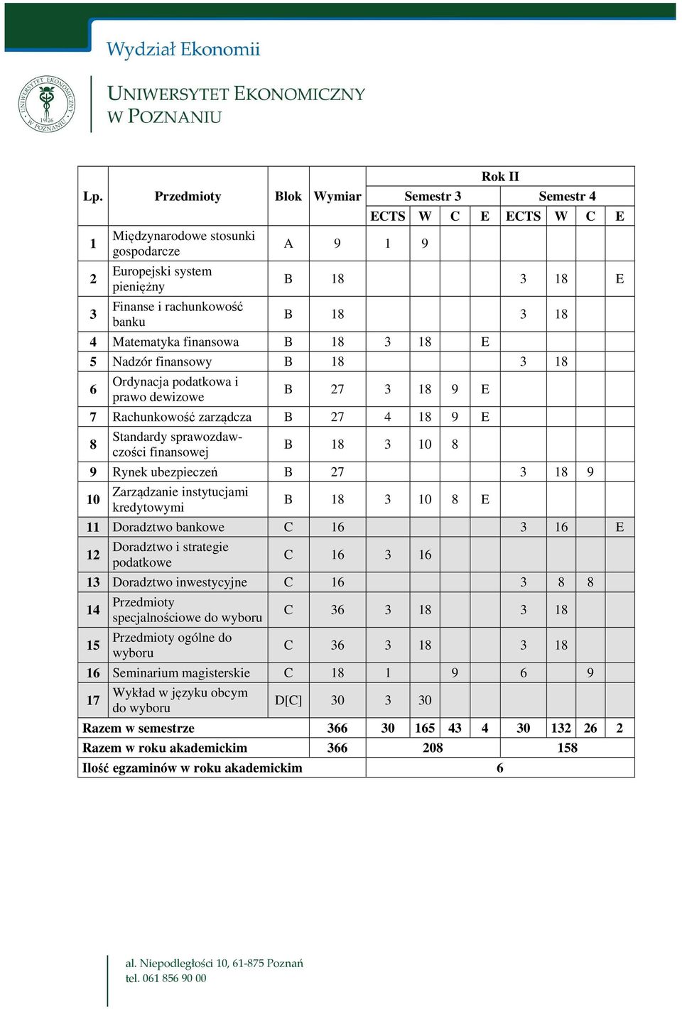 finansowej B 18 3 10 8 9 Rynek ubezpieczeń B 27 3 18 9 10 Zarządzanie instytucjami kredytowymi B 18 3 10 8 E 11 Doradztwo bankowe C 16 3 16 E Doradztwo i strategie 12 C 16 3 16 podatkowe 13 Doradztwo