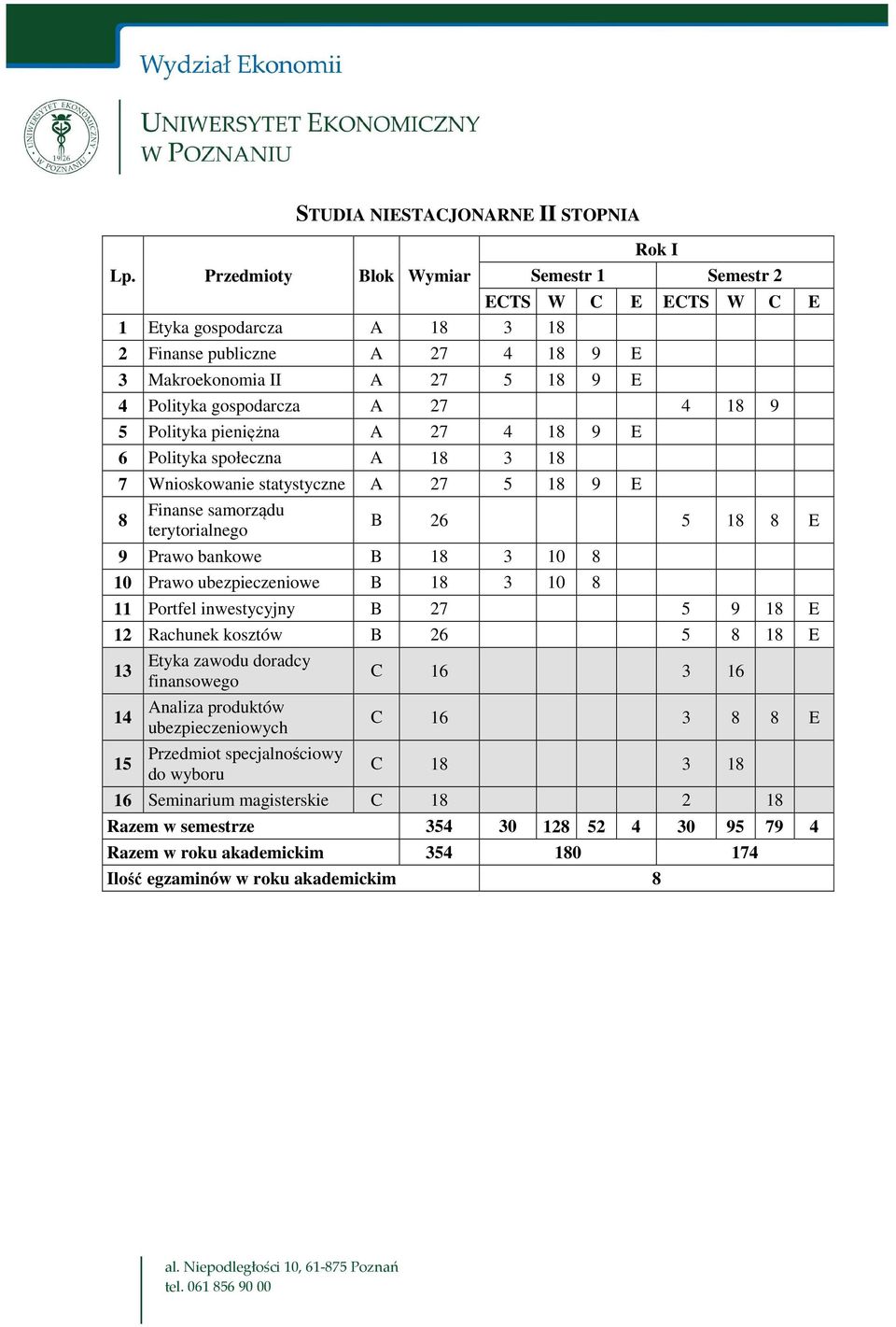 18 9 5 Polityka pieniężna A 27 4 18 9 E 6 Polityka społeczna A 18 3 18 7 Wnioskowanie statystyczne A 27 5 18 9 E Finanse samorządu 8 B 26 5 18 8 E terytorialnego 9 Prawo bankowe B 18 3 10 8 10 Prawo