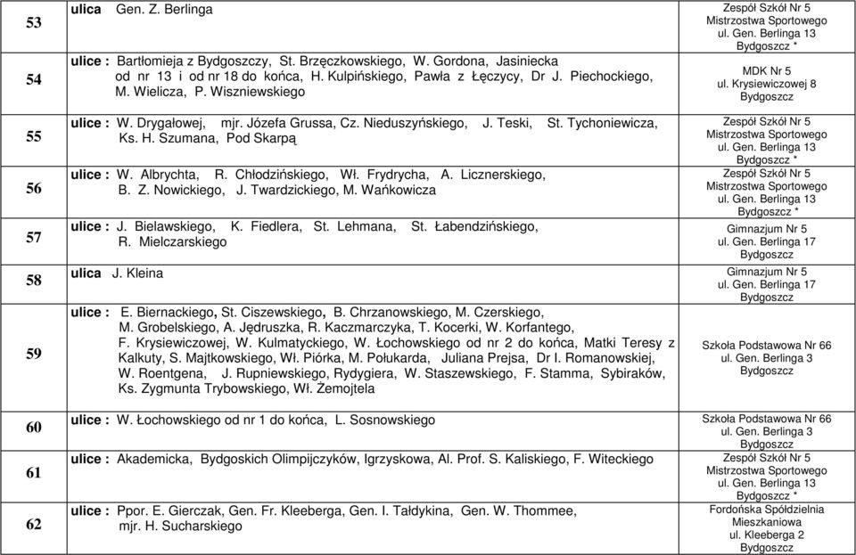 Nieduszyńskiego, J. Teski, St. Tychoniewicza, Ks. H. Szumana, Pod Skarpą ulice : W. Albrychta, R. Chłodzińskiego, Wł. Frydrycha, A. Licznerskiego, B. Z. Nowickiego, J. Twardzickiego, M.