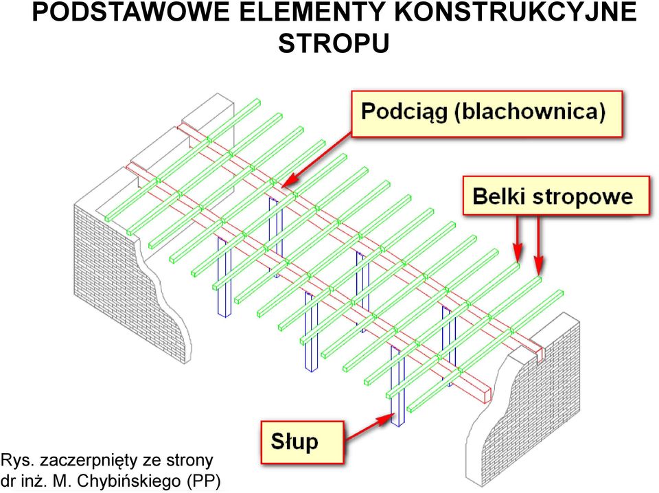 zaczerpnięty ze strony