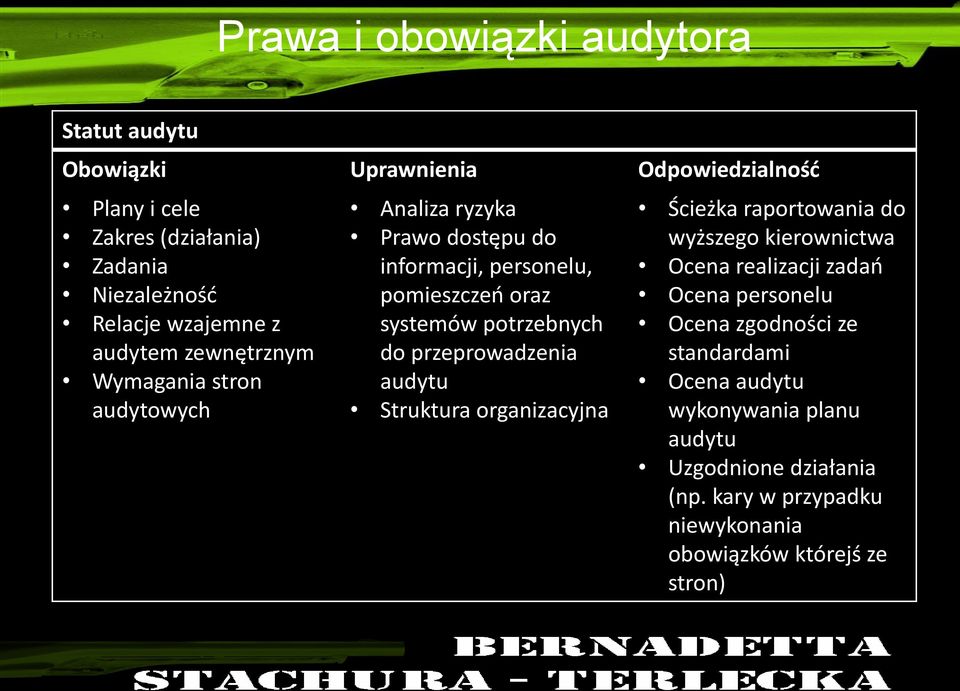 potrzebnych do przeprowadzenia audytu Struktura organizacyjna Ścieżka raportowania do wyższego kierownictwa Ocena realizacji zadań Ocena