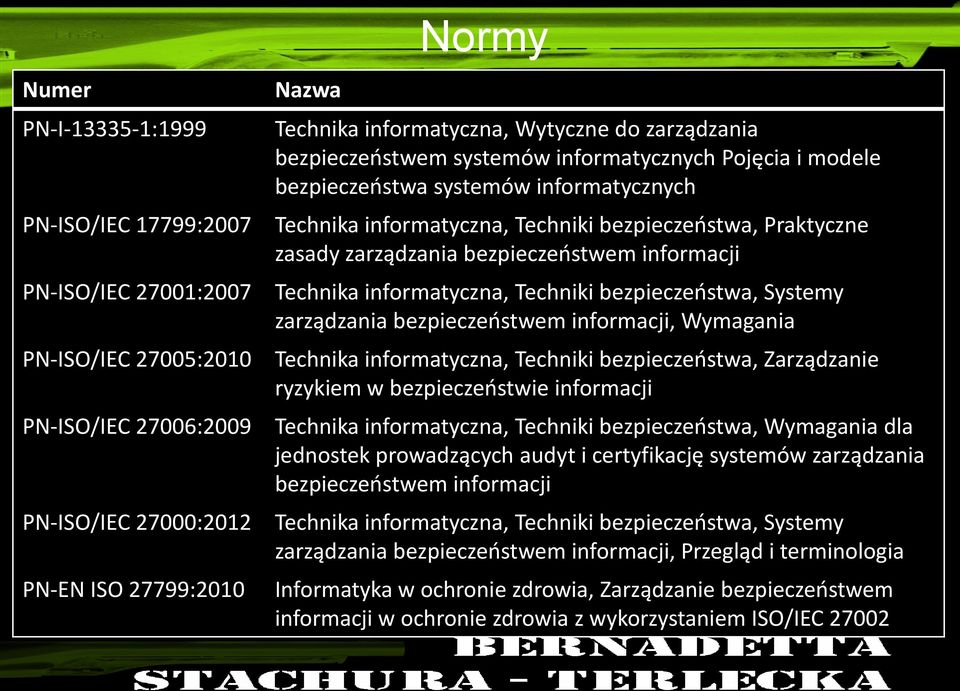 bezpieczeństwem informacji Technika informatyczna, Techniki bezpieczeństwa, Systemy zarządzania bezpieczeństwem informacji, Wymagania Technika informatyczna, Techniki bezpieczeństwa, Zarządzanie