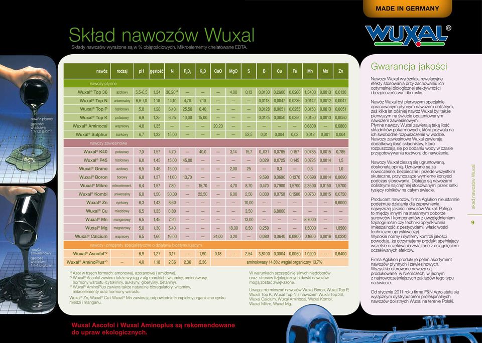 wyróżniają rewelacyjne efekty stosowania przy zachowaniu ich optymalnej biologicznej efektywności i bezpieczeństwa dla roślin.