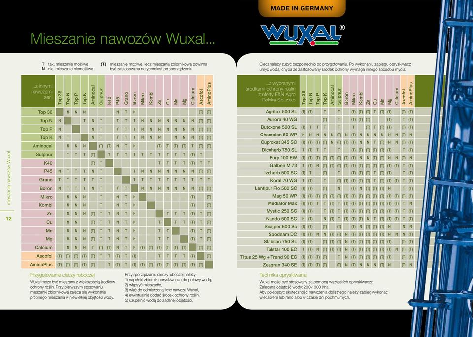 przygotowaniu. Po wykonaniu zabiegu opryskiwacz umyć wodą, chyba że zastosowany środek ochrony wymaga innego sposobu mycia.