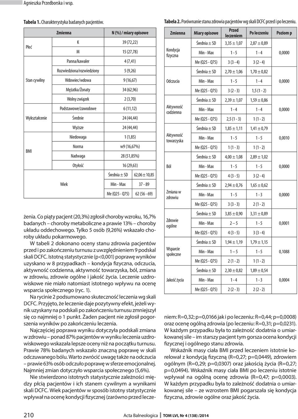 Wolny związek 2 (3,70) Podstawowe/zawodowe 6 (11,12) Wiek Średnie 24 (44,44) Wyższe 24 (44,44) Niedowaga 1 (1,85) Norma w9 (16,67%) Nadwaga 28 (51,85%) Otyłość 16 (29,63) Średnia ± SD 62,06 ± 10,85
