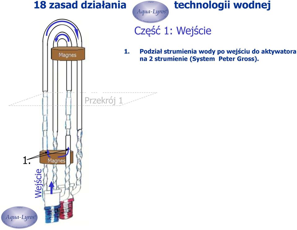 Podział strumienia wody po wejściu do