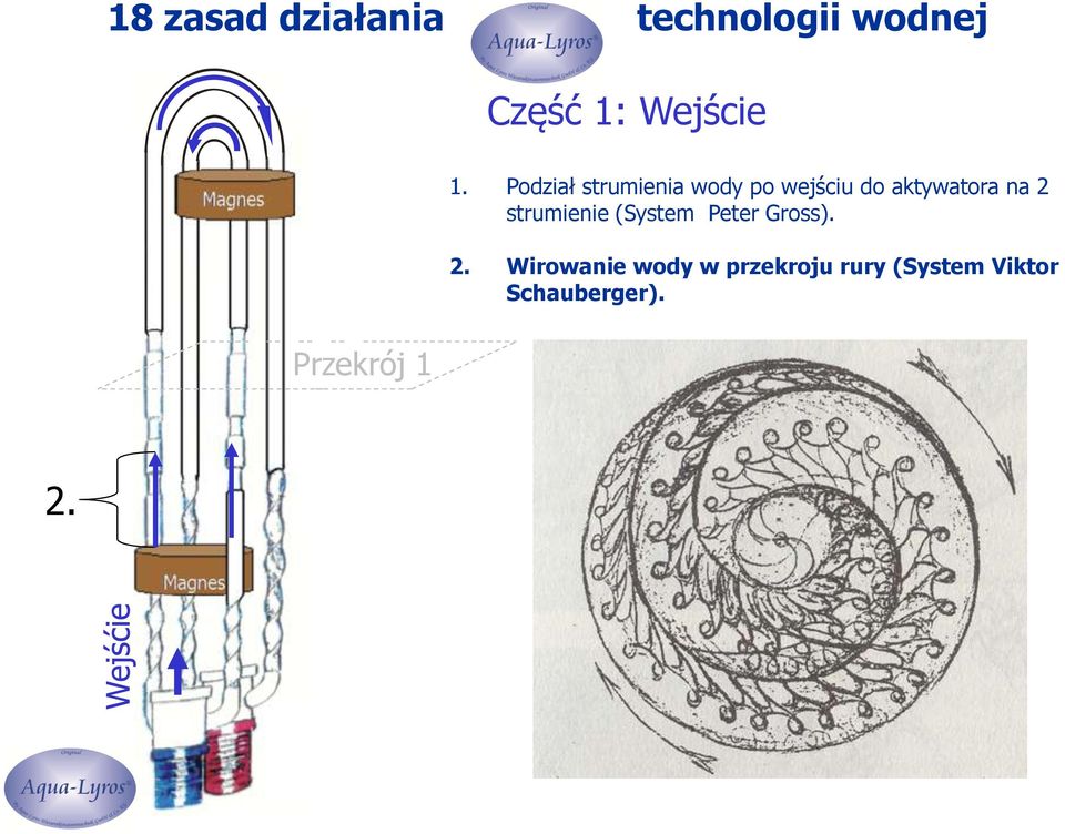 Podział strumienia wody po wejściu do aktywatora na