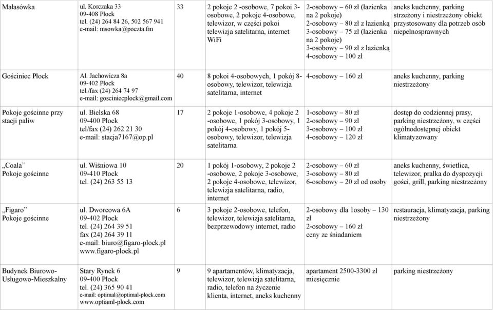 zł (łazienka na 2 pokoje) 3-osobowy 90 zł z łazienką 4-osobowy 100 zł aneks kuchenny, parking strzeżony i obiekt Gościniec Płock Al. Jachowicza 8a 09-402 Płock tel.