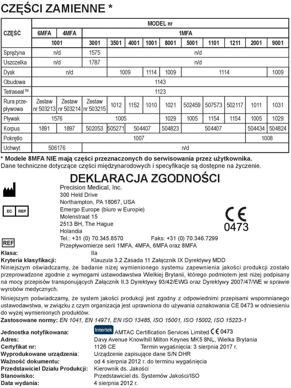 502053 505271 504407 504823 504407 504434 504824 Pokrętło 1007 1008 Uchwyt 506176 n/d * Modele 8MFA NIE mają części przeznaczonych do serwisowania przez użytkownika.