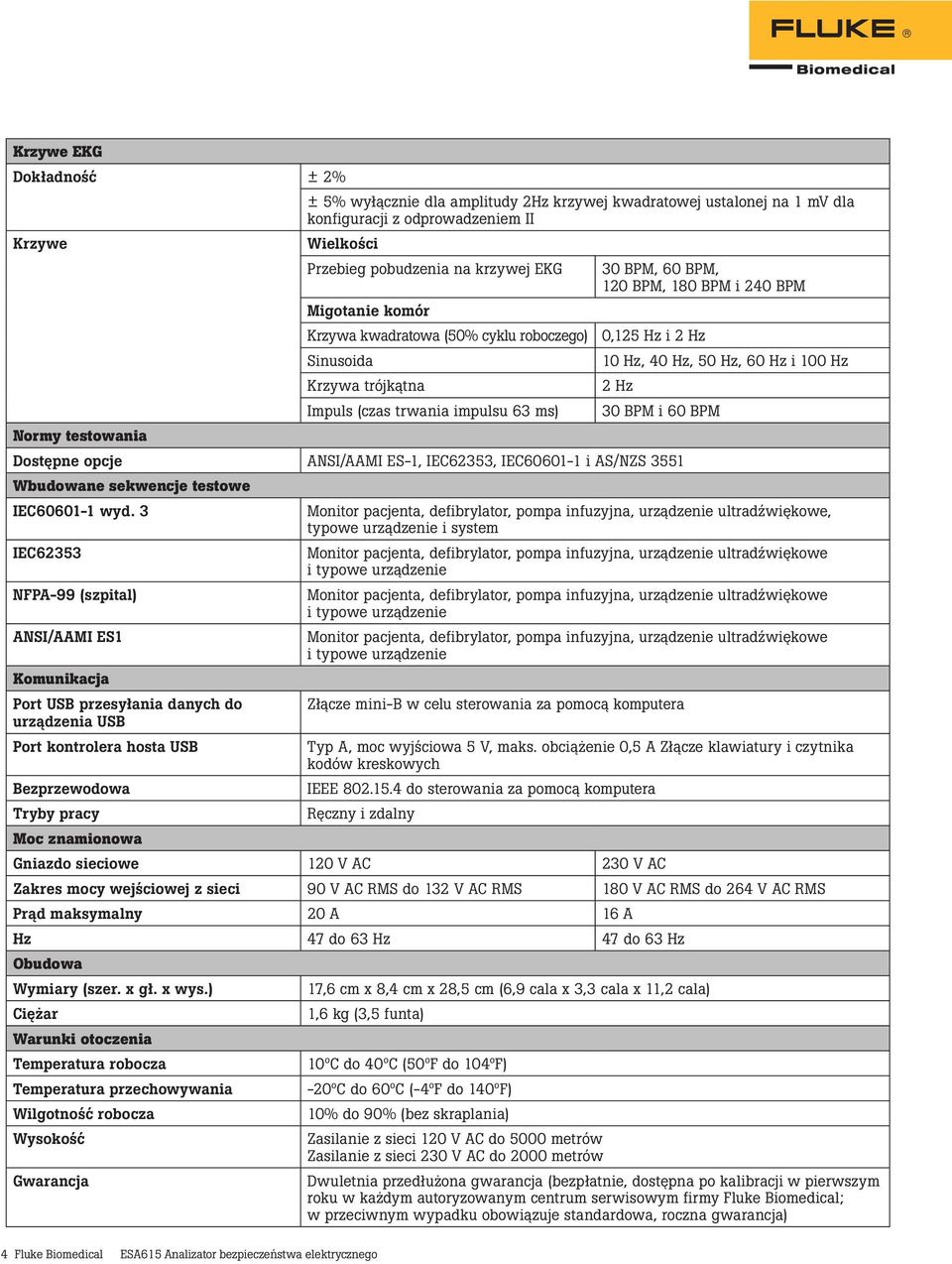 impulsu 63 ms) 30 BPM i 60 BPM Normy testowania Dostępne opcje ANSI/AAMI ES-1, IEC62353, IEC60601-1 i AS/NZS 3551 Wbudowane sekwencje testowe IEC60601-1 wyd.