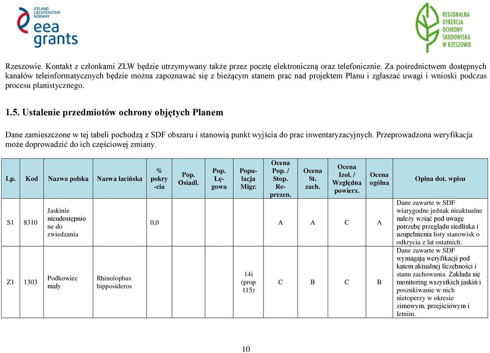 Ustalenie przedmiotów ochrony objętych Planem Dane zamieszczone w tej tabeli pochodzą z SDF obszaru i stanowią punkt wyjścia do prac inwentaryzacyjnych.